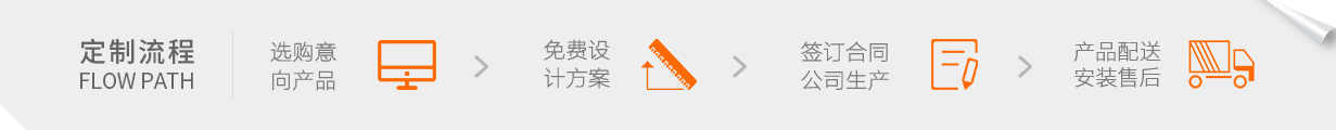 廠（chǎng）家定製流程（chéng）